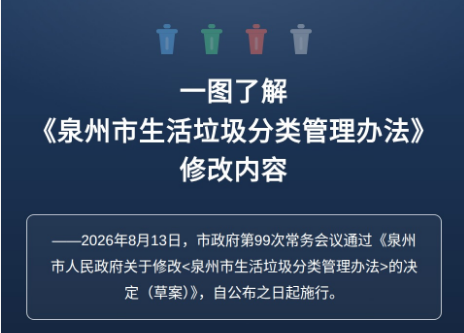 图解：泉州市人民政府关于修改《泉州市生活垃圾分类管理办法》的决定