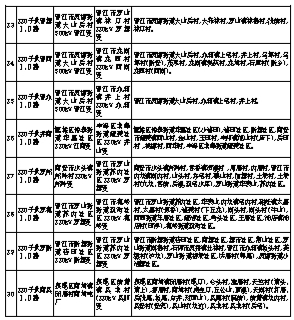 泉州市电力设施保护区公告(220千伏架空