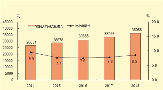 泉州市人口平均收入_泉州房地产市场概况
