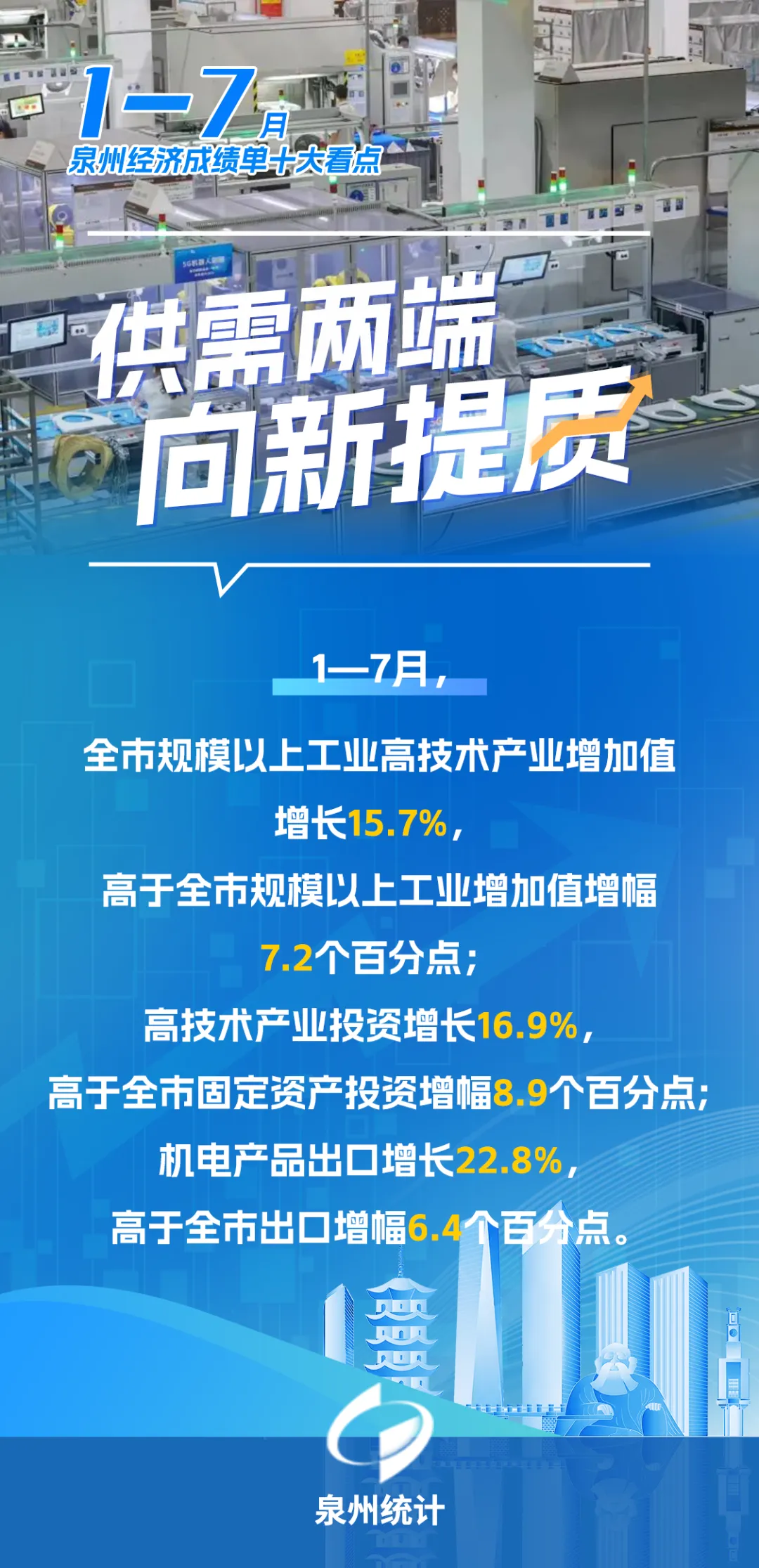 超80%！行业景气，稳步扩面！最新经济数据出炉→