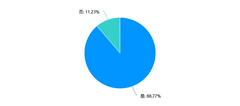 726.28万人！创历史新高，居全省第一！这些热点受关注→