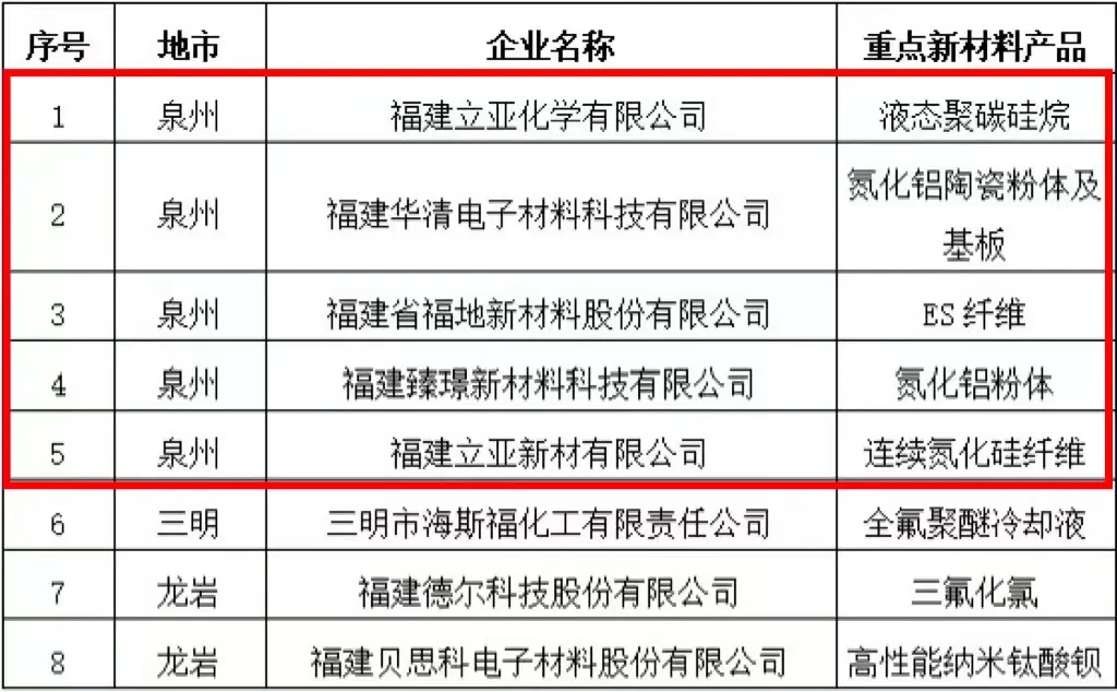 全省第一！我市5家企业上榜！