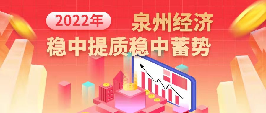 图解：2022年泉州经济稳中提质稳中蓄势