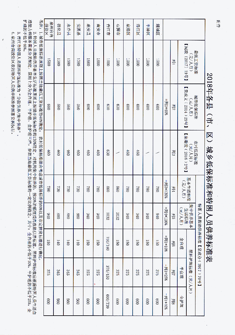 泉州2018年常住人口_泉州市2018一季度各区县市GDP 晋江增量第一,泉港增速最高