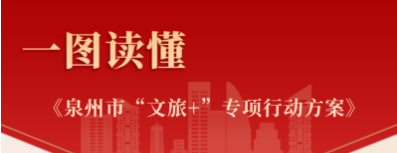 图解：泉州市人民政府办公室关于印发泉州市 “文旅+”专项行动方案的通知
