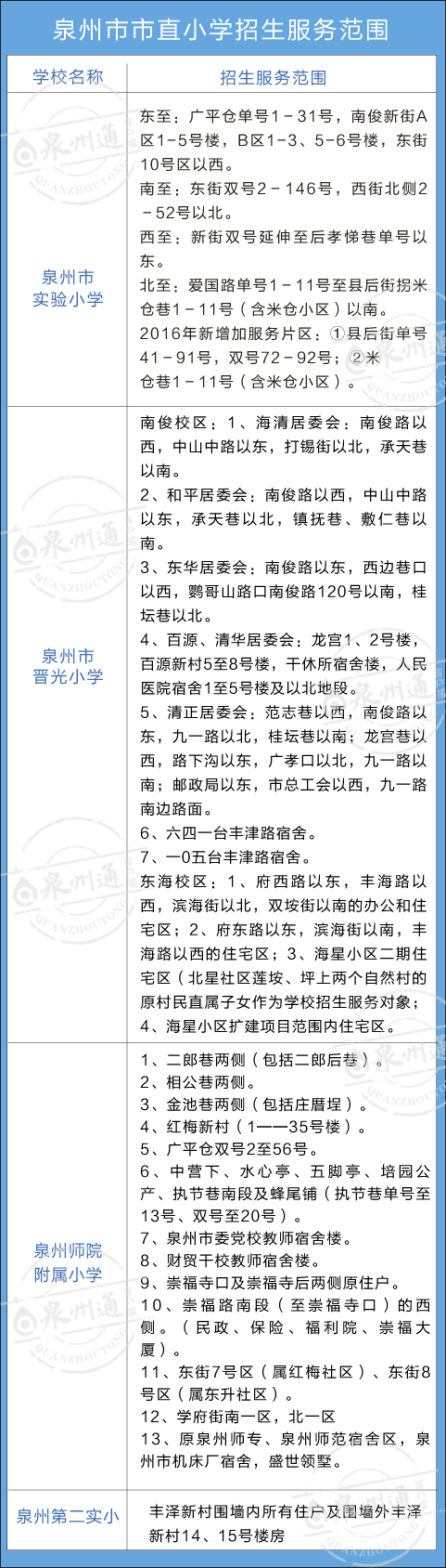 市直小学招生
