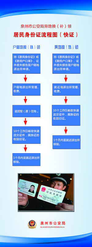 户籍在泉州的居民可在任一派出所申（补）领身份证