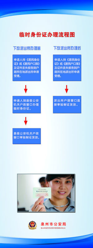 户籍在泉州的居民可在任一派出所申（补）领身份证