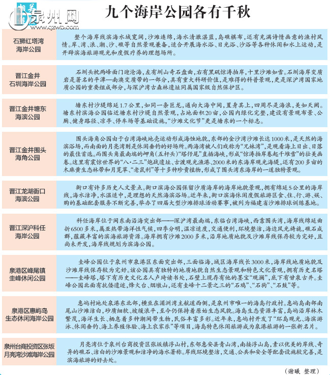 福建首批海岸公园名单出炉 泉州海岸公园达9个