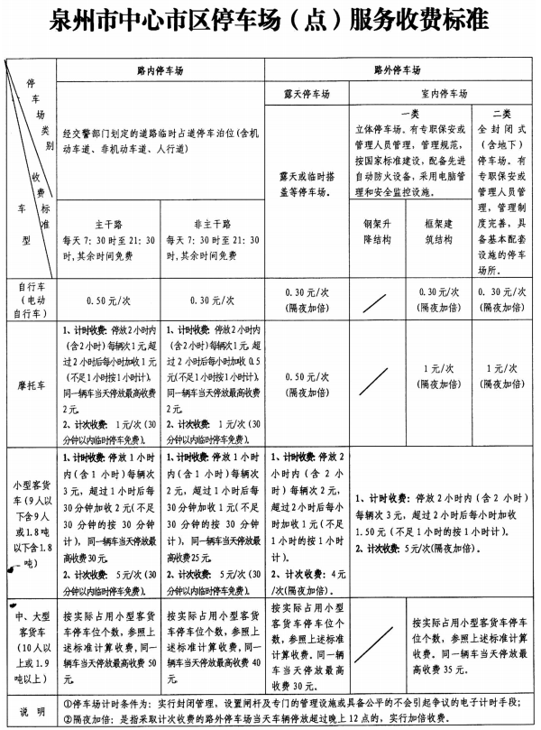 泉州中心市区停车收费标准确定