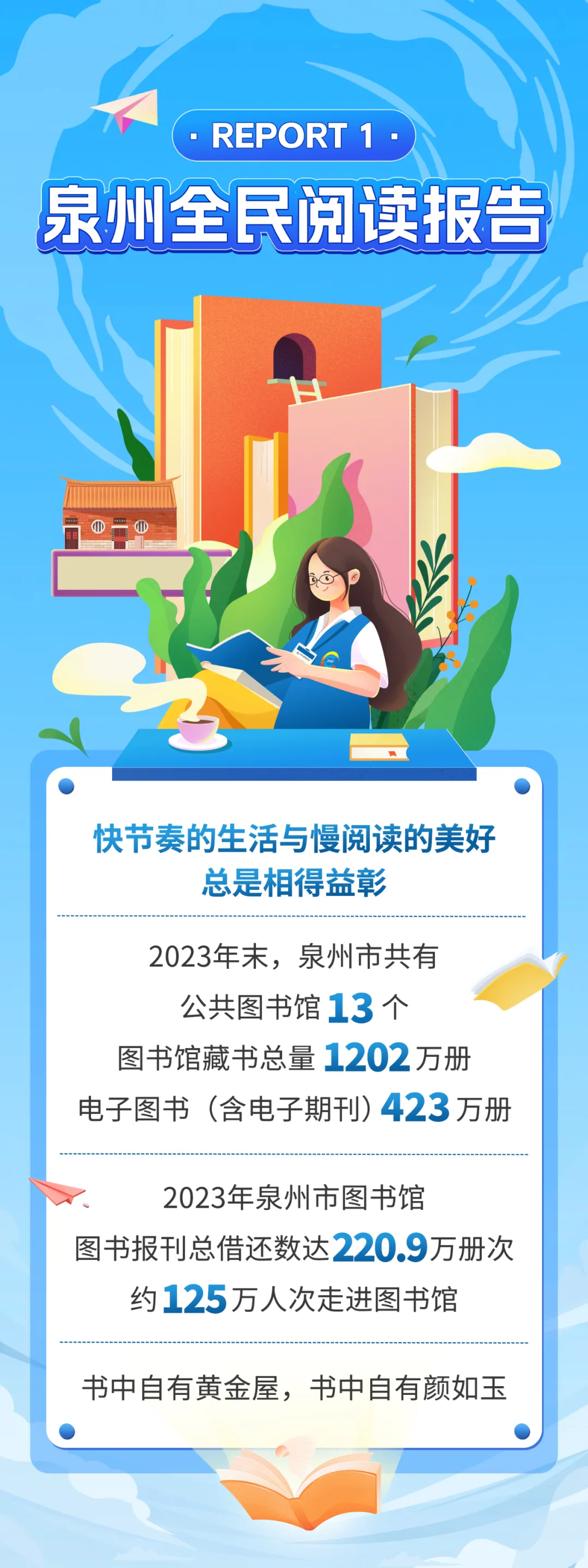1202万册、125万人次！开启这份报告→-泉州要闻-泉州动态-政府信息公开-政务公开-泉州市人民政府